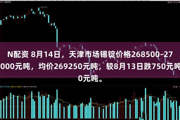 N配资 8月14日，天津市场锡锭价格268500-270000元吨，均价269250元吨，较8月13日跌750元吨。